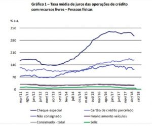 Blog RH em foco (Consignet) - Taxa média de juros das operações de crédito com recursos livres